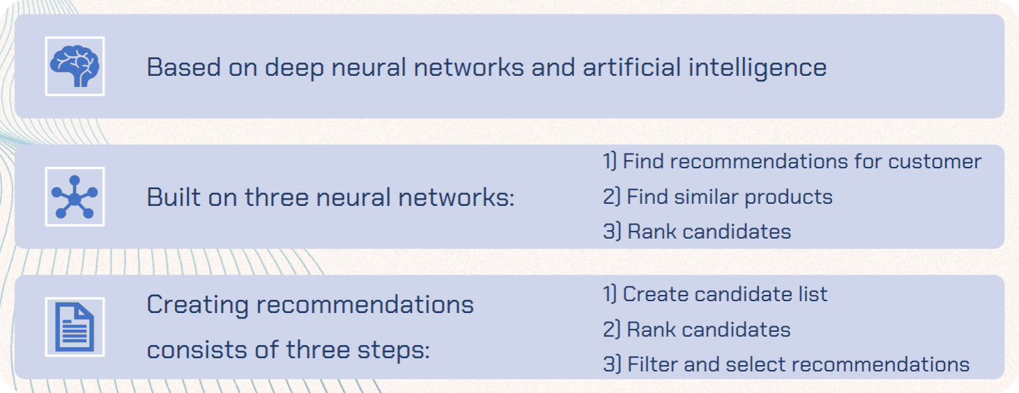 Overview of existing solution.
